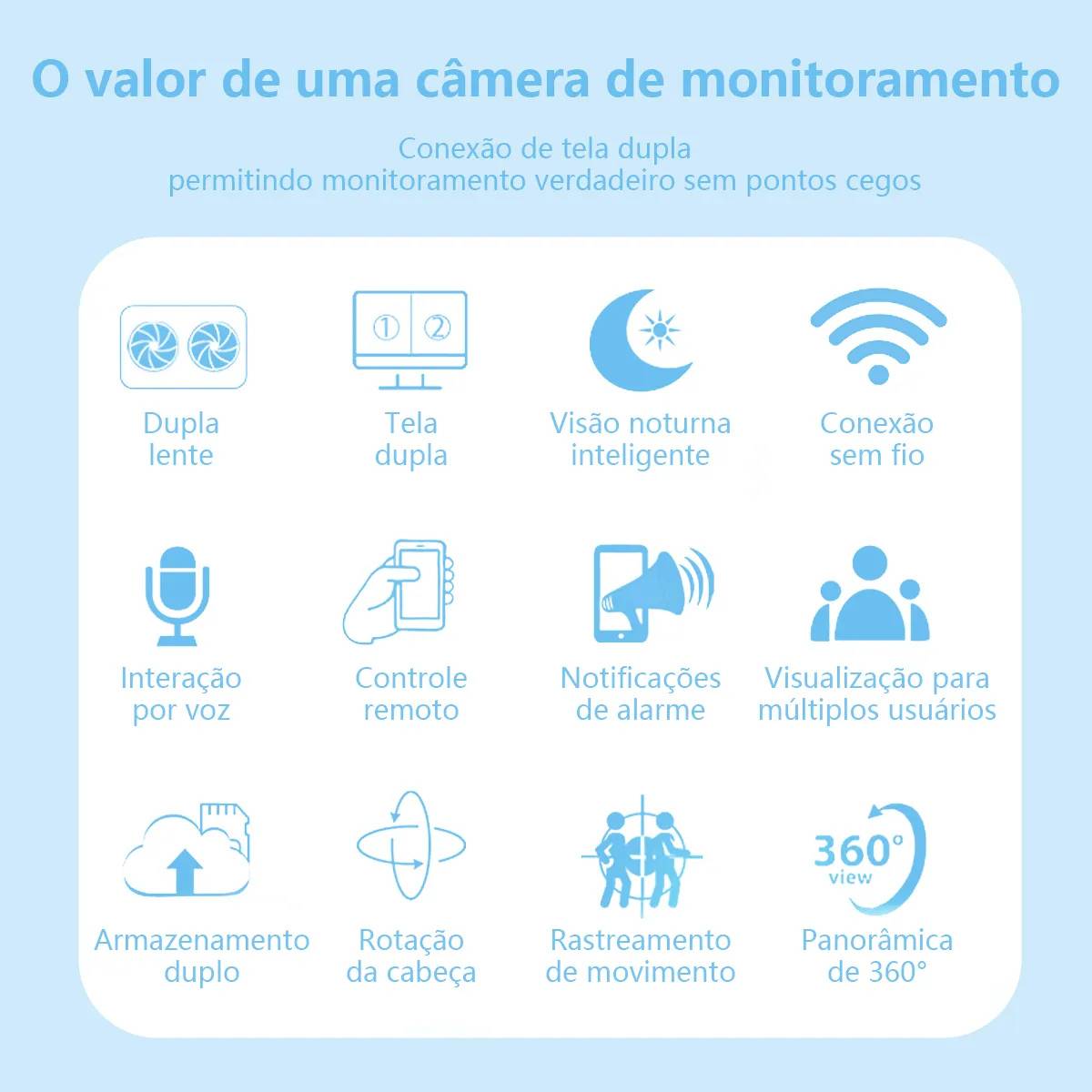 Câmera Dupla Inteligente Lâmpada Panorâmica Wi-Fi 360° - BO-8188