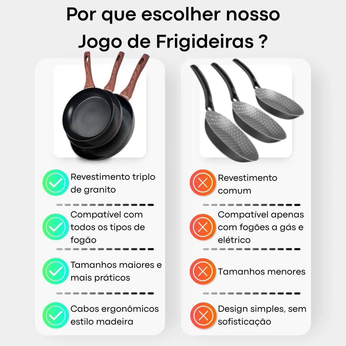 Frigideira Antiaderente Fogão Cooktop Indução Preto - IPA00052/54/55