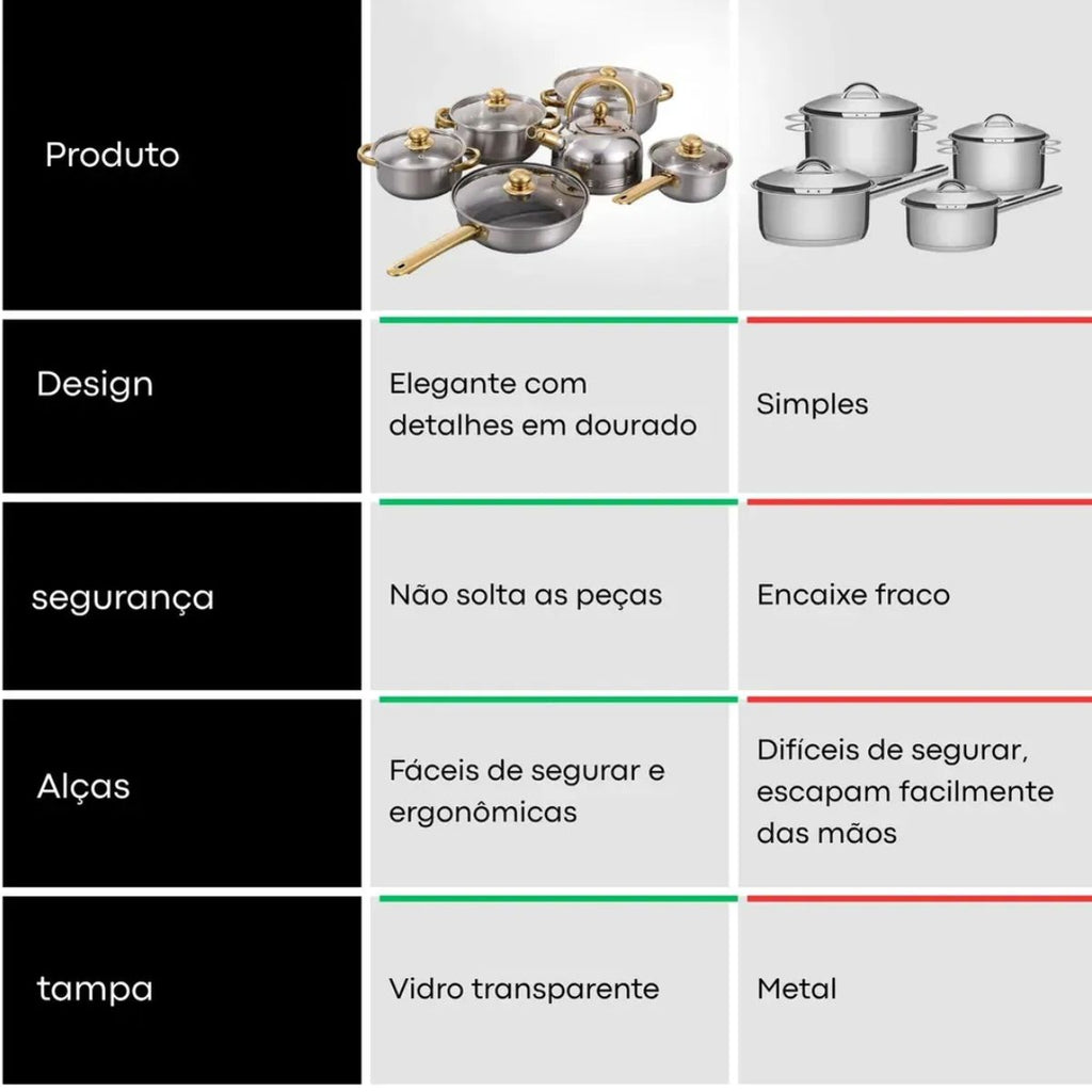 Kit de Panelas em Aço Inox Alças Douradas - IPJ00004