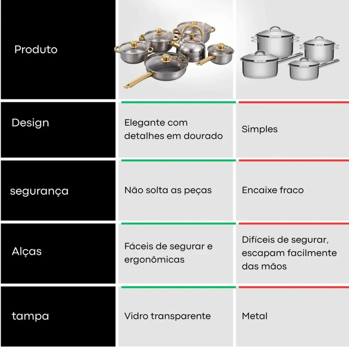Kit de Panelas em Aço Inox Alças Douradas - IPJ00004