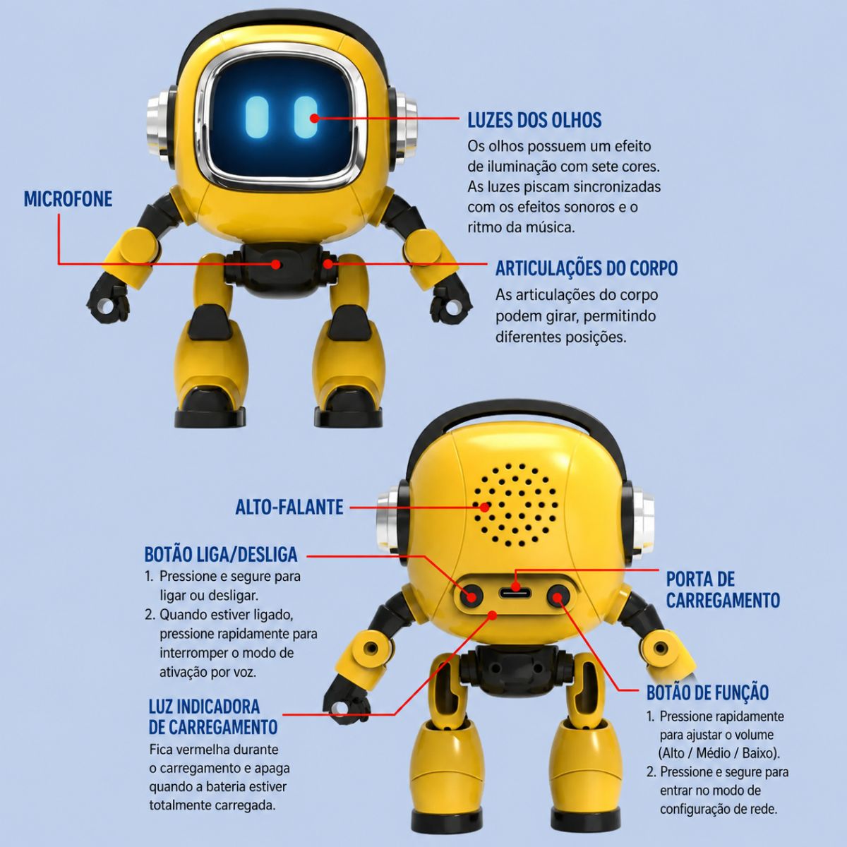 Robô Inteligente Interativo com Inteligência Artificial e Controle por Voz - TW888-8