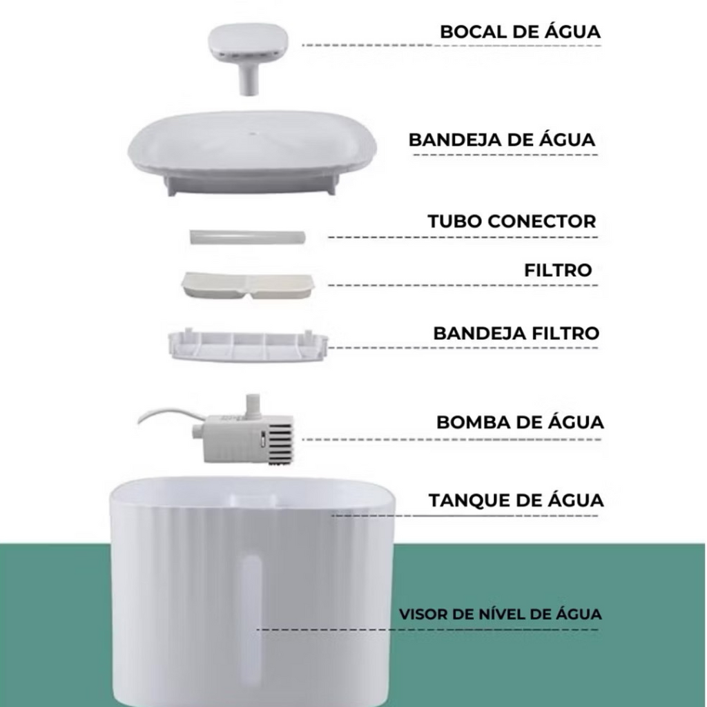 Caixa de Bebedouro Fonte Automático com Filtro 3 Estágios para Pet 3 Litros - NGB00001