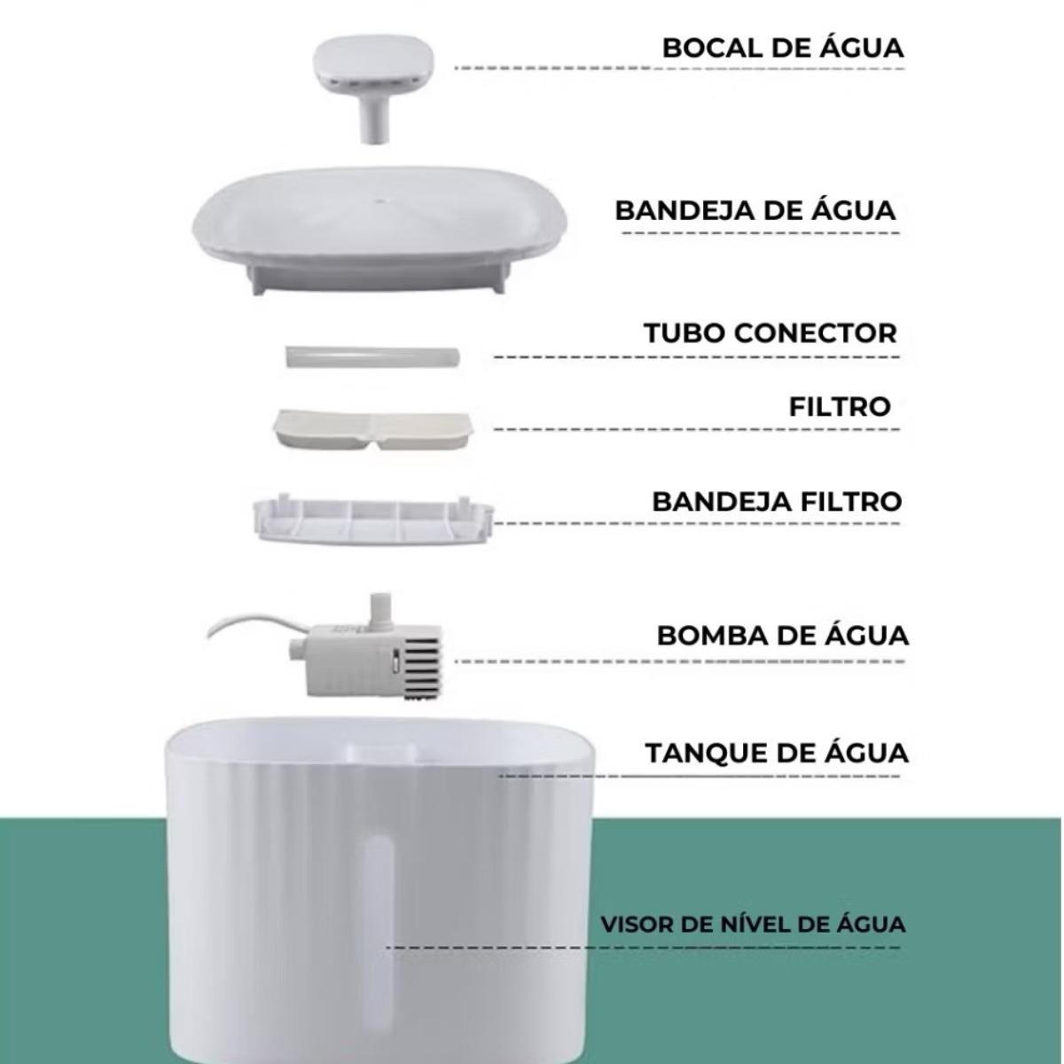 Caixa de Bebedouro Fonte Automático com Filtro 3 Estágios para Pet 3 Litros - NGB00001